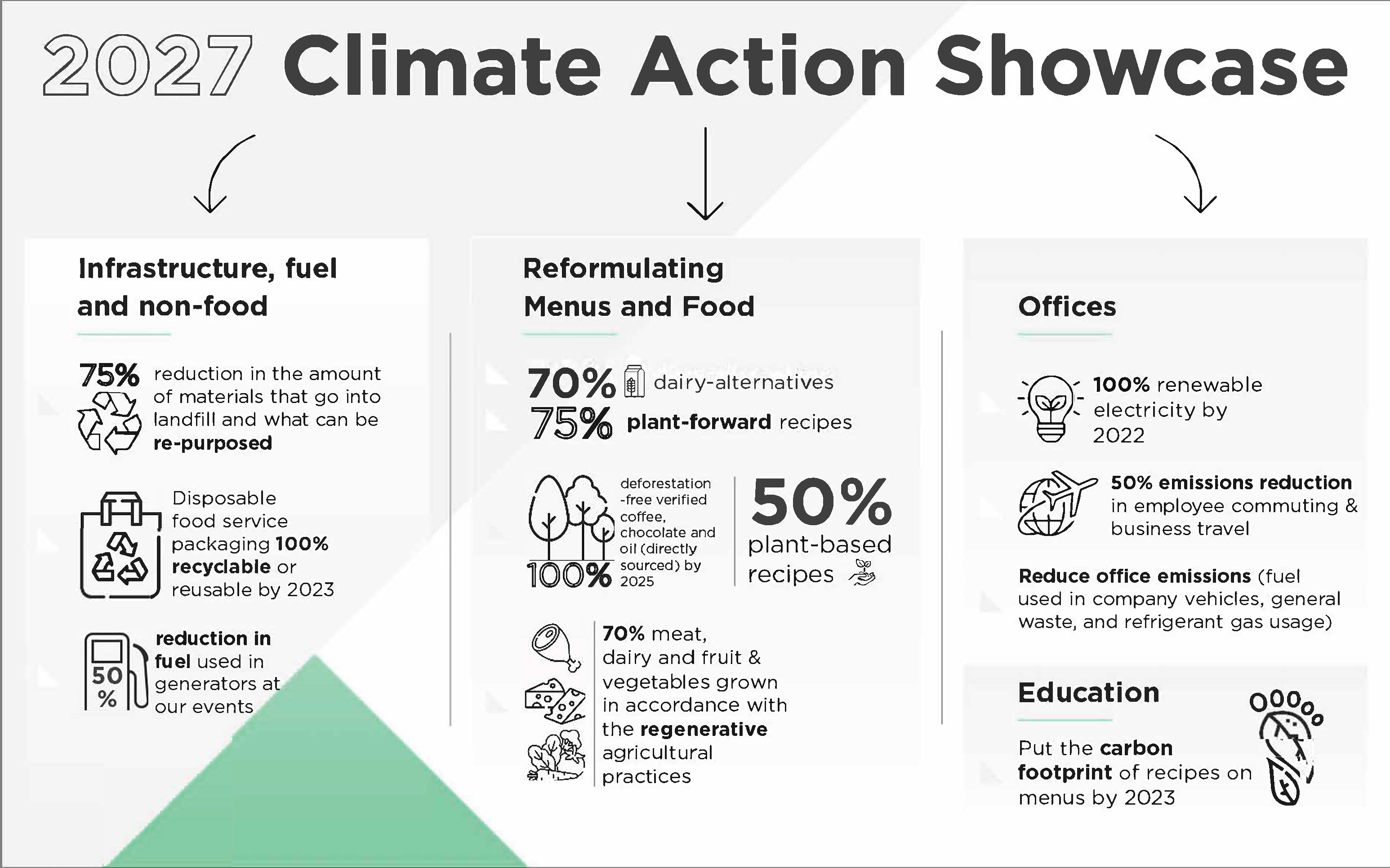 2027 Climate Action Showcase