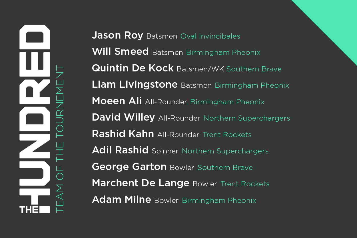 Hundred 2021 team of the tournament 