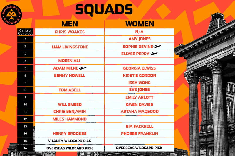 Birmingham phoenix 2022 squads