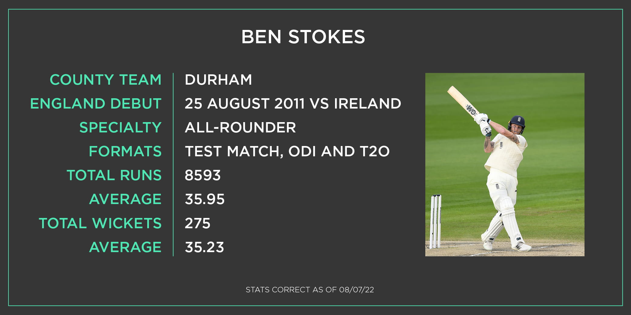 Ben stokes graphic