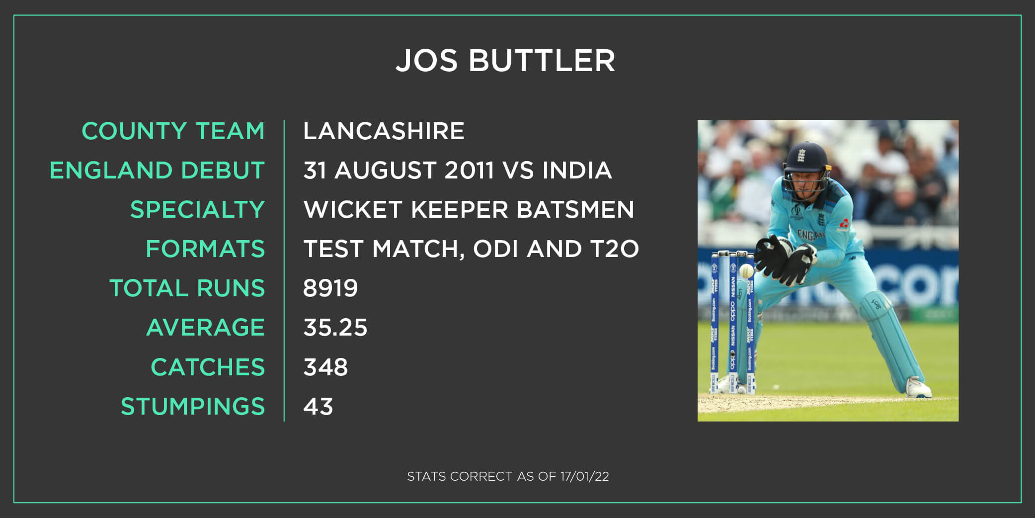 Jos Buttler stat graphic