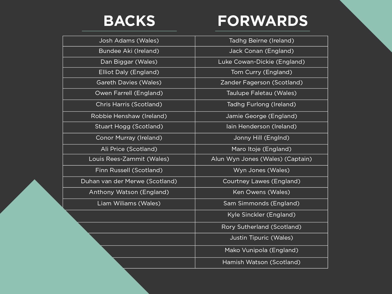 Keith Prowse Rugby - the 37-man British and Irish Lions Squad for the 2021 tour to South Africa