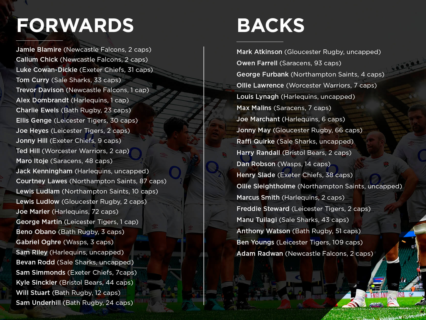 Players graphic of AI training squad