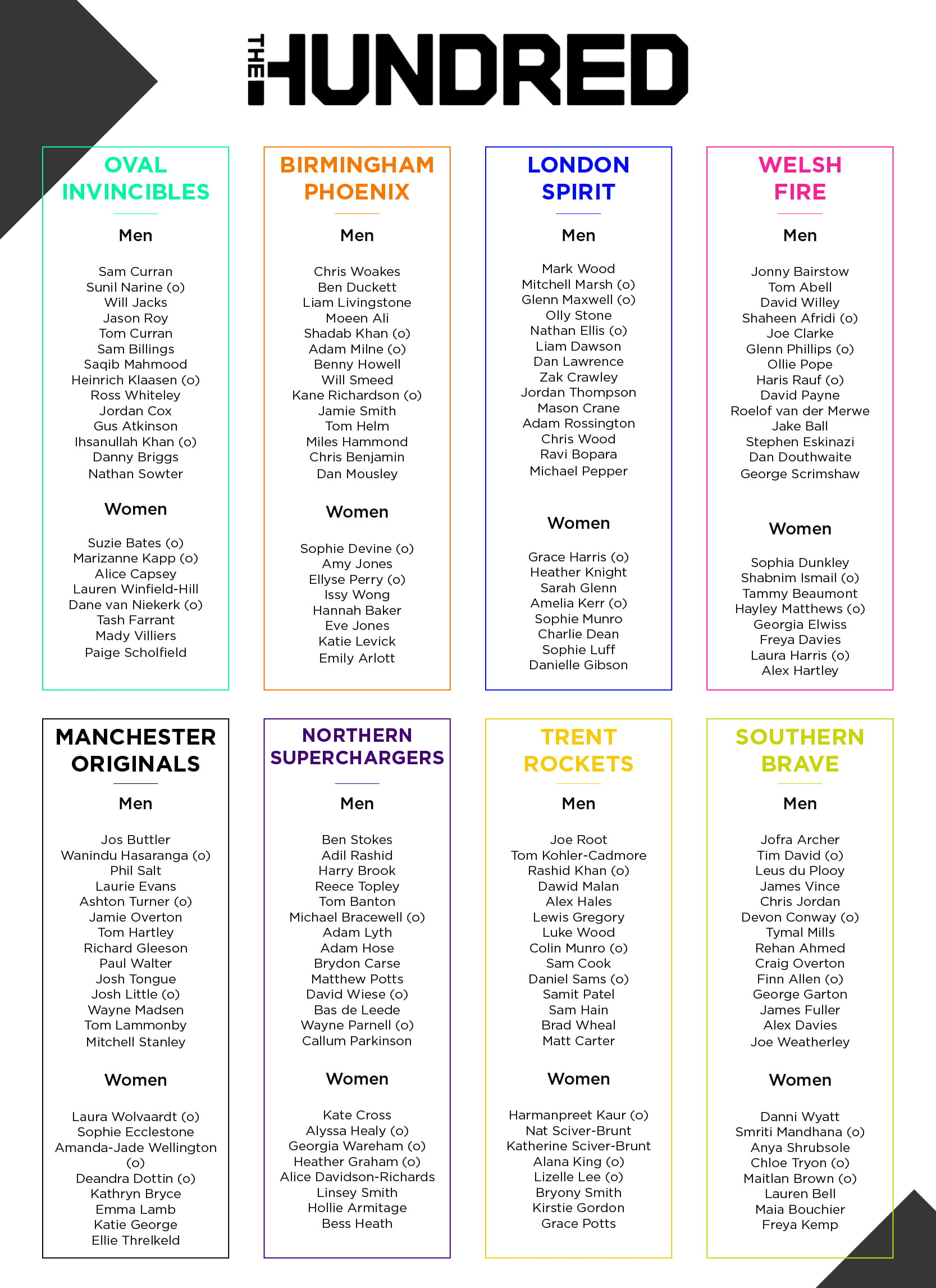 The Hundred Teams